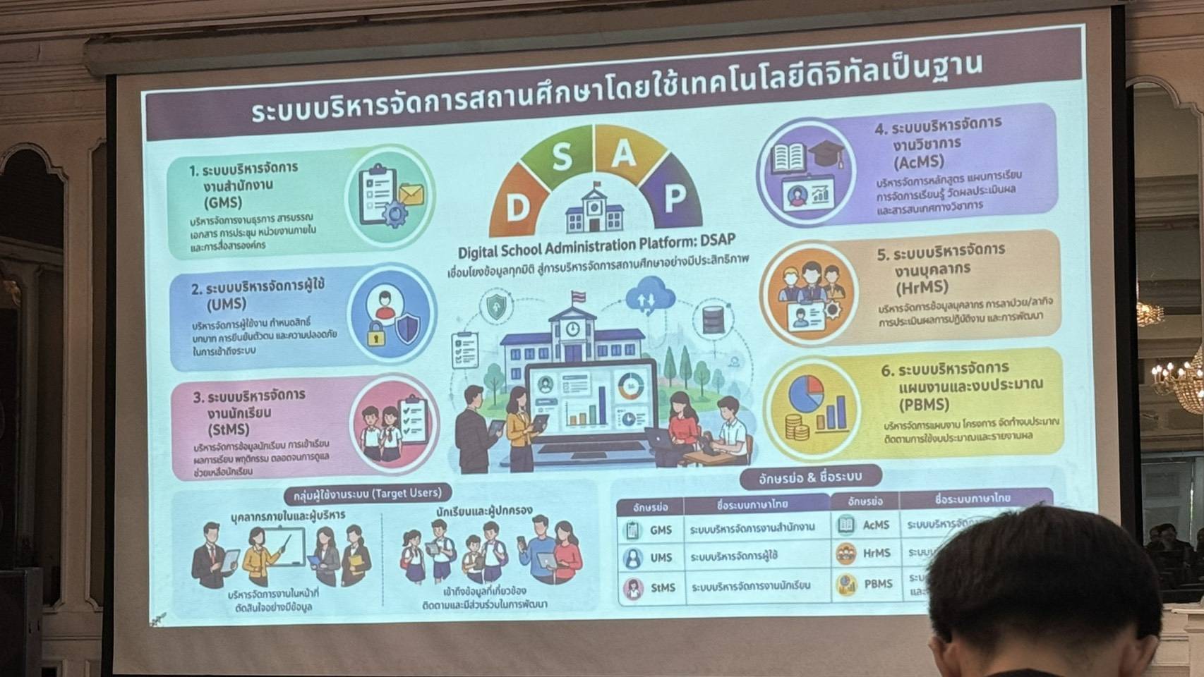 รูปภาพประกอบข่าว 7